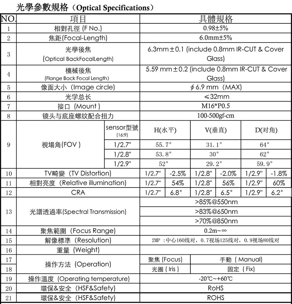 Yumiki F0.95 F1.0 6 мм фокусным расстоянием 2MP 1/2. " специально для датчик изображения IMX327, IMX307, IMX290, IMX291 камера Модуль платы блока программного управления