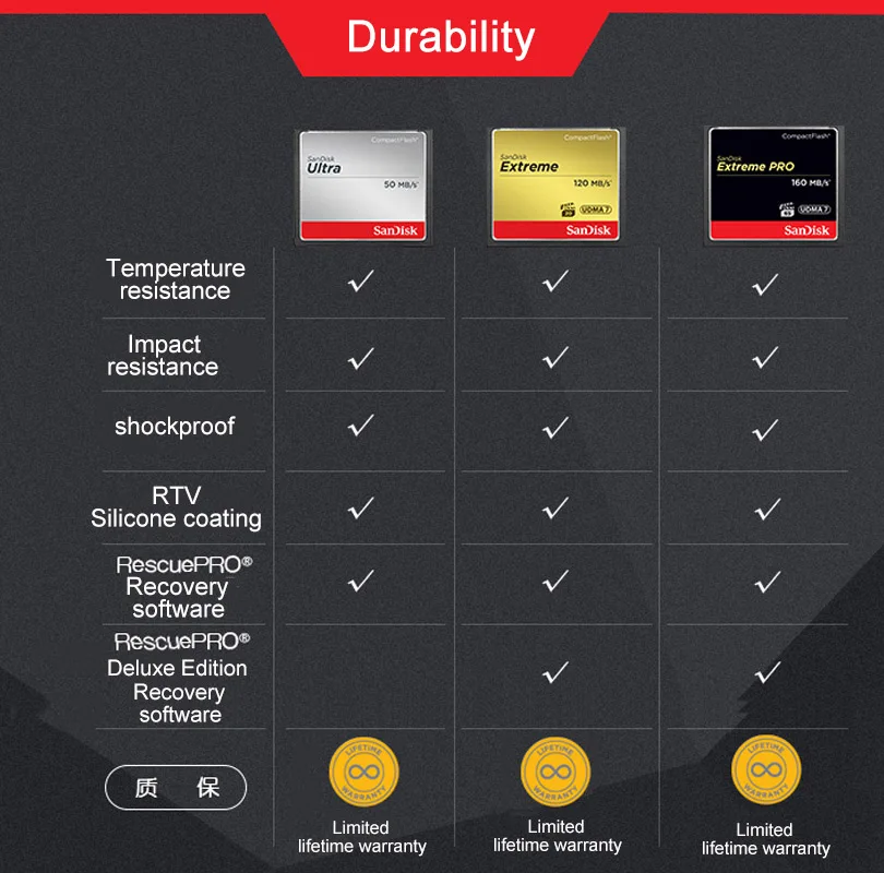Карта памяти SanDisk 16 ГБ карта CF extreme PRO 32 высокоскоростная 64 Гб компактная флеш для