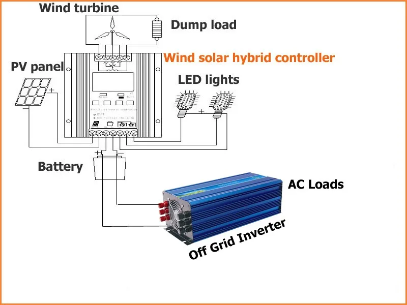 Высокое качество 3,2 м диаметр ротора 2,5 м/с ветрогенератор 2000 W/2KW 48 V переменный ток, три фазы 3 Лопасти ветровой турбины генератора