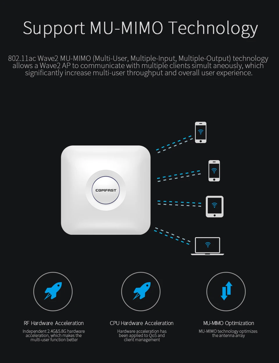 COMFAST 1300 / Wifi  5, 8G 867 / + 2, 4G 450 /  RJ45   AP  600   150 +  CF-E375AC