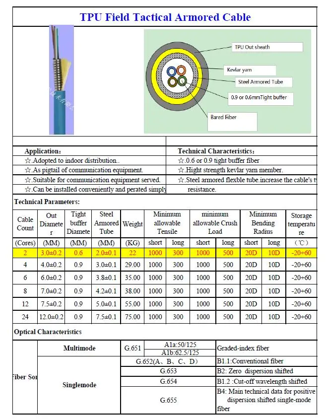 8 ядер ODC Круглый Мужской 100 м 125 м 150 м 200 м наружный мм OM3-300 бронированный волоконно-оптический патч-корд кабель 8C многомодовый ODC патч-корд