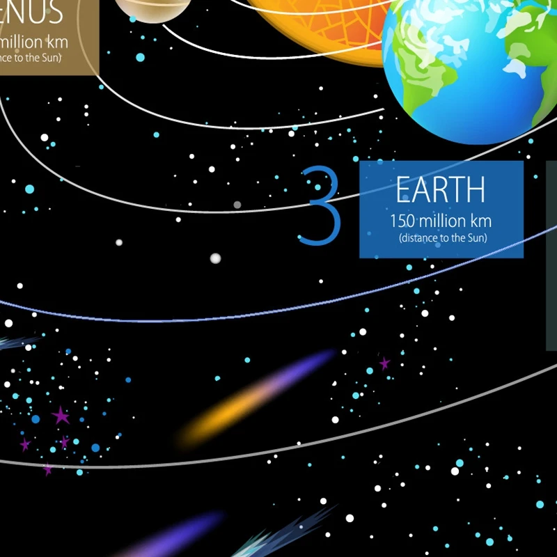 Solar System Cartoon Planet Prints Children Wall Poster Decor Mars The Earth Sun Jupiter Universe Picture Canvas Painting | Дом и сад
