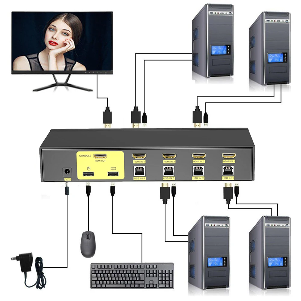 SGEYR HDMI KVM переключатель 4x1 4 порта USB 2 0 в 1 выход коммутатор клавиатура мышь
