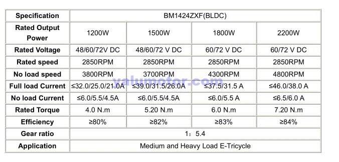 BM1424ZXF 2.2KW 60В 72В электрический картинг E-велосипед с бесщеточным двигателем постоянного тока мотор 585-600 об/мин ATV Buggys грузовой мотор трицикла двигателя
