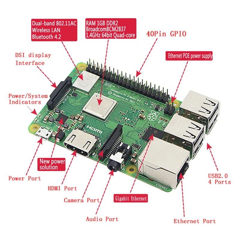Raspberry Pi 3B Plus комплект + 5 дюймов HDMI сенсорный экран ЖК дисплей кронштейн ABS чехол