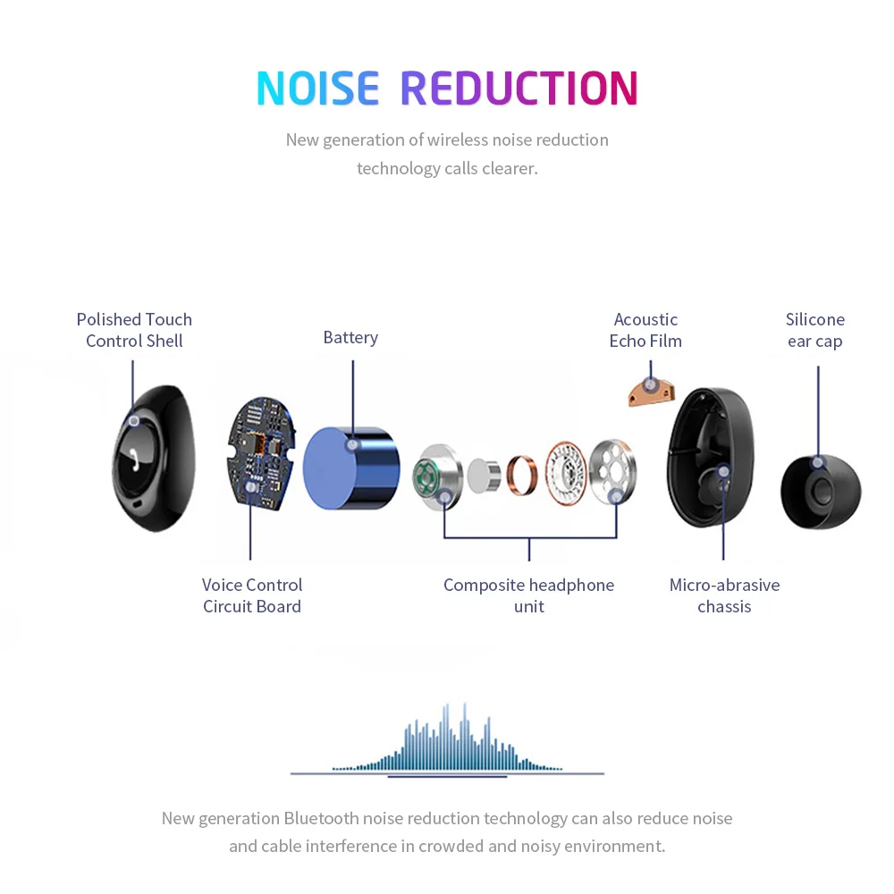 CP7 TWS беспроводные Bluetooth наушники бинауральные звонки низкий уровень шума