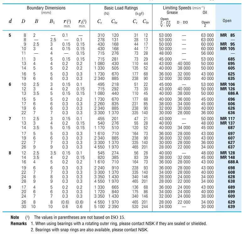 20 шт. глубокий шаровой подшипник/миниатюрный шариковый подшипник 628ZZ (8x24x8)|bearing