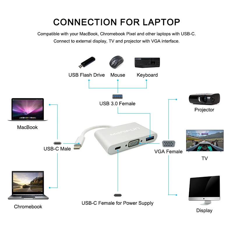 USB C VGA адаптер Тип к конвертер 1080 P с зарядкой type Thunderbolt 3 для Apple Macbook ChromeBook Pixel VGA|to