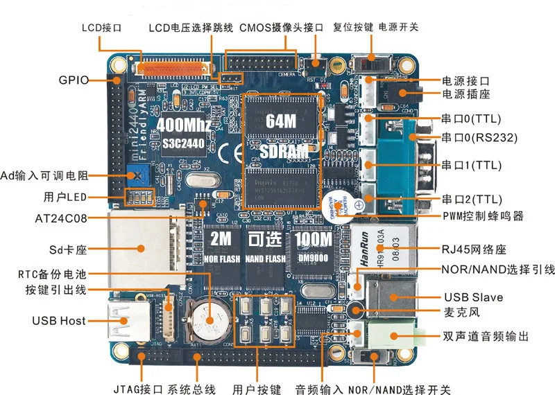 Для дружественных Arm S3C2440 встроенные макетные платы Mini2440 обучающая доска Linux + 7