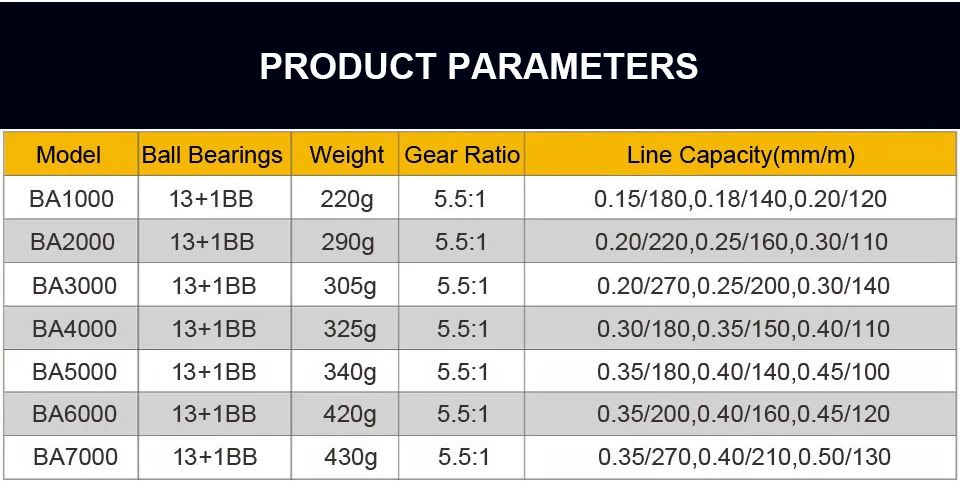WALK FISH немецкая технология BA1000-7000 13+ 1 Шариковые подшипники полностью металлический корпус спиннинговые Рыболовные катушки рыболовные снасти