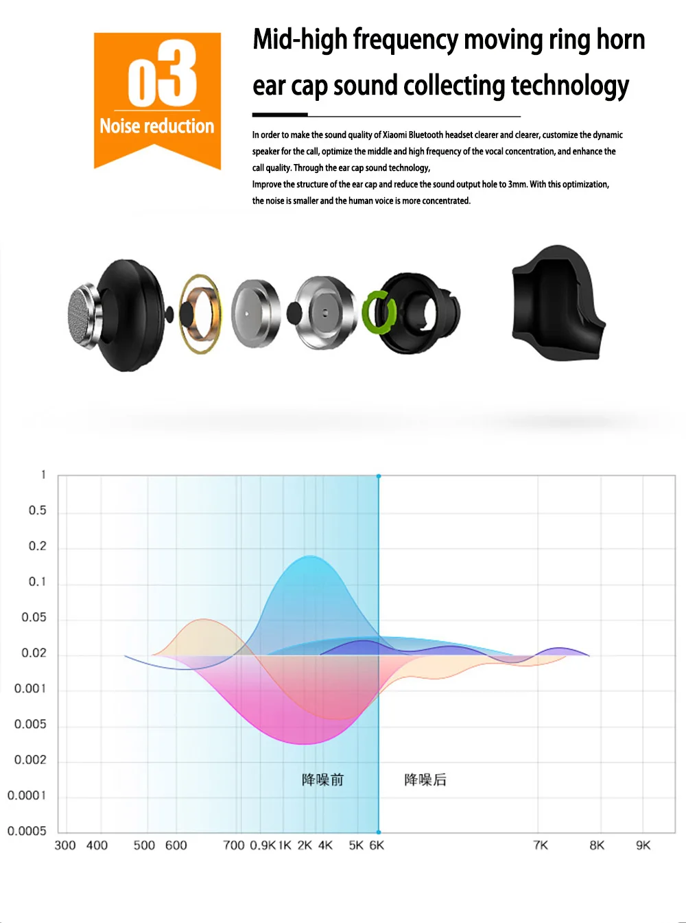 Xiaomi mi Bluetooth 4,1 Гарнитура наушники Беспроводная Молодежная версия Xiao mi Беспроводная гарнитура Bluetooth со встроенным mi c