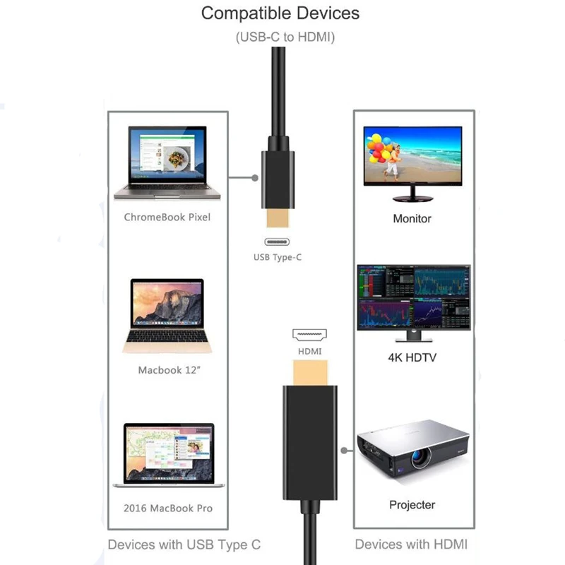 Wearpai USB C к HDMI 6 футов type 4 K кабель Thunderbolt 3 совместимый аудио усилитель адаптируется