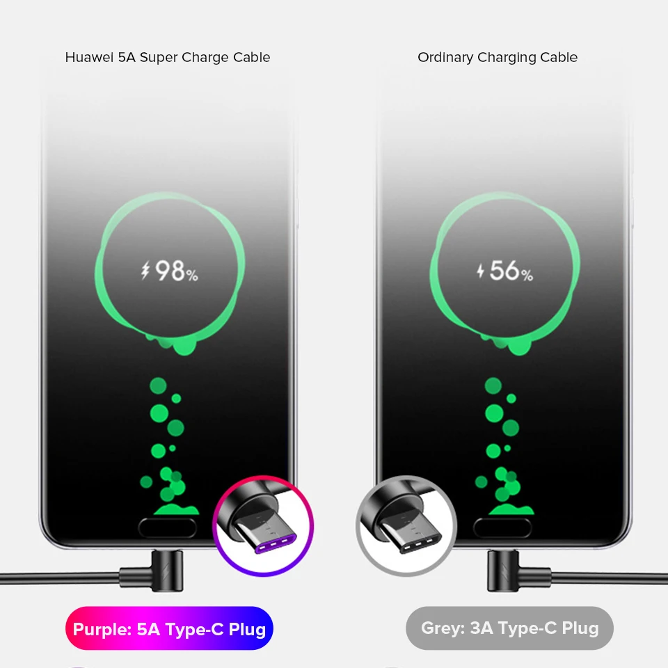 Usb type-C зарядный кабель для телефона type-C Usb Kablo для huawei P20 P30 P10 mate 20 Pro Honor 10 9 20 5A супер зарядный кабель 2 метра