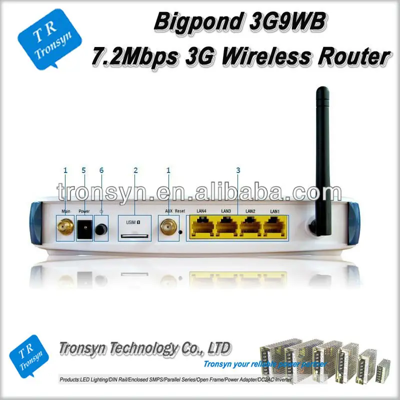HSDPA 7, 2 / BigPond 9WB 3G   Ethernet RJ45