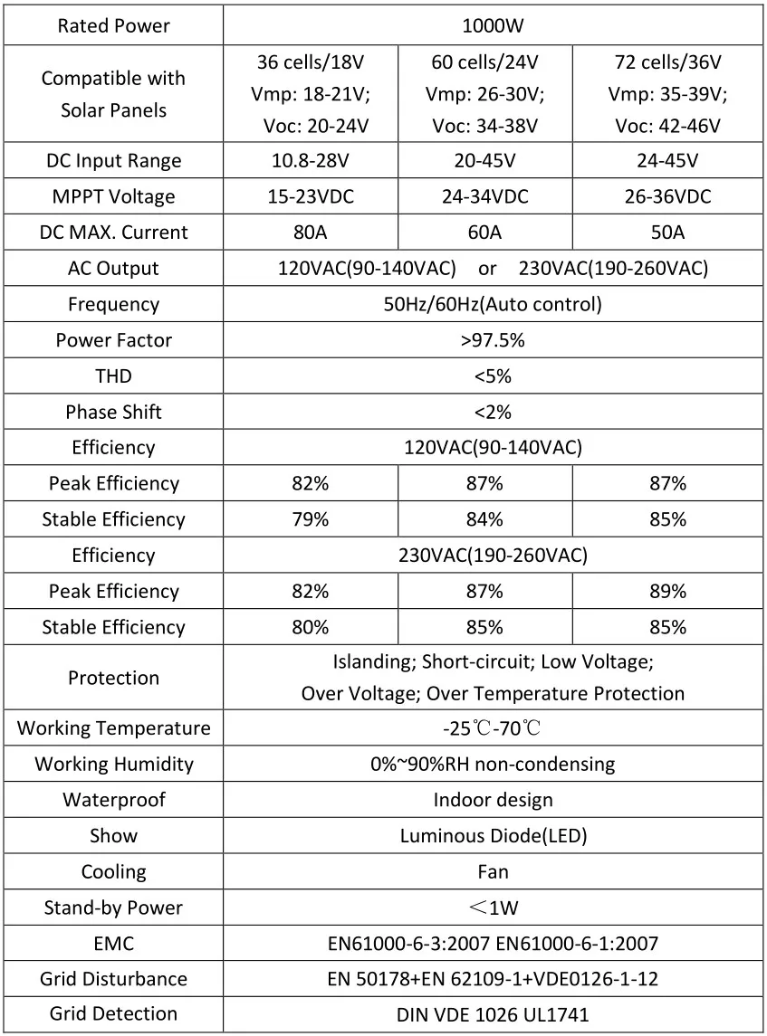 PowMr 1000 Вт MPPT чистая синусоида инвертор 36VDC(20-45VDC) вход 110VAC или 220VAC выход 50 Гц/60 Гц на сетке галстук инвертор