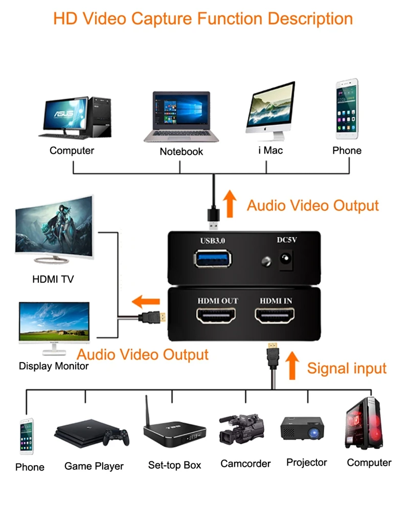 4K HDMI к USB 3,0 карта видеозахвата видеомагнитофон для OBS vMix wiscast Potplayer VLC энкодер QuickTime плеер прямая передача