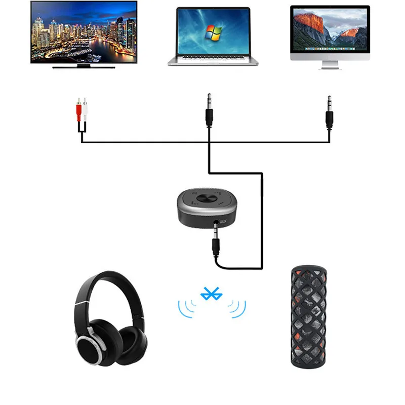 Беспроводной Bluetooth передатчик приемник 2 в 1 3 5 мм HD аудио адаптер для iPhone динамик
