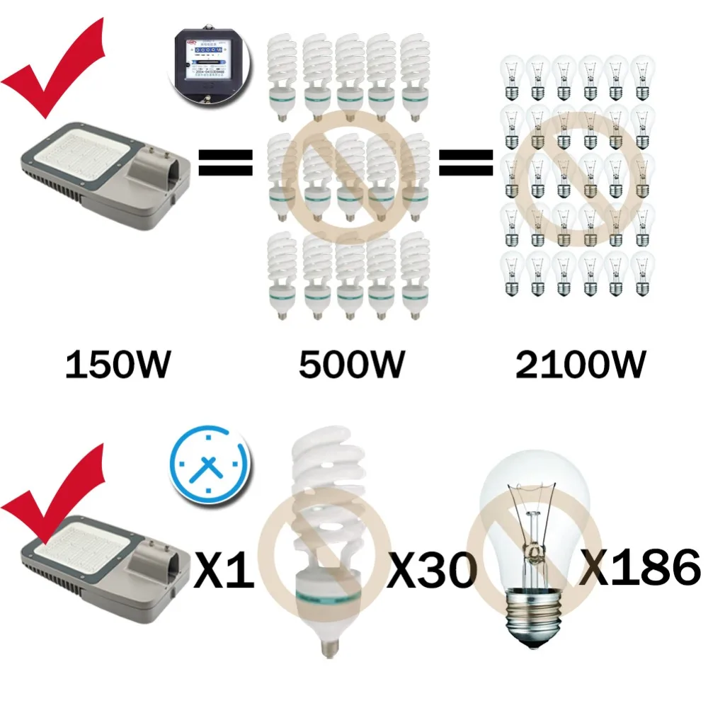 IP67 уличный свет 150 W 250 300 400 Автостоянка Shoebox Полюс открытый промышленный сад Square