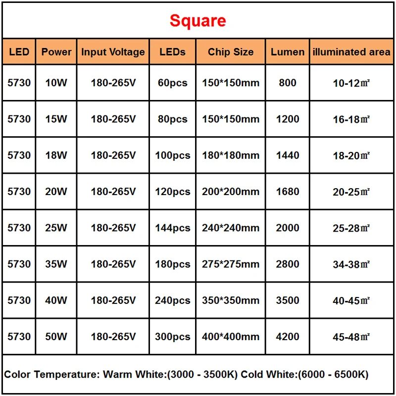 Светодиодный квадратный потолочный светильник SMD5730 180 265 в 10 Вт 15 18 20 25 35 Вт|light bulb