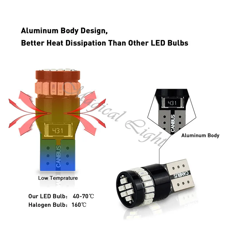 10 шт. T10 LED W5W Canbus 168 194 Автомобильный внешний свет габаритная ширина парковочная
