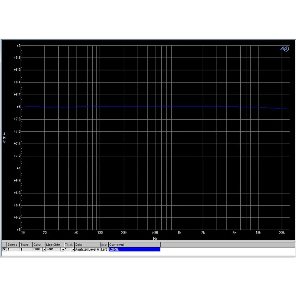 Bass Gun L20SE Toshiba A1943 C5200 200 Вт 8R Моно Собранный усилитель плата LJM|Усилители мощности| |