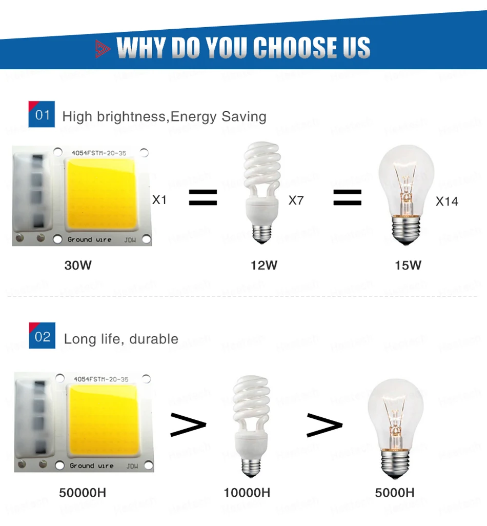 Светодиодная лампа с чипом Cob AC 220 В 230 20 Вт 30 50 Вт|230v led bulb|led bulbled bulb 20w |
