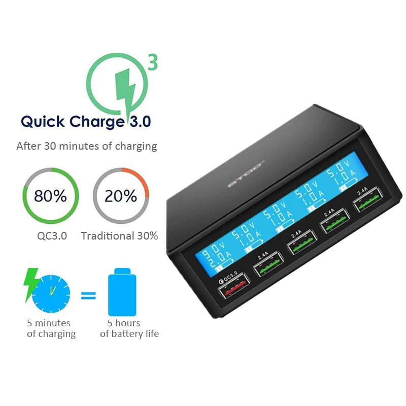 stod multi port usb charger 50w led display quick charge 3 0 fast charging for samsung realme nexus redmi mi qc3 0 power adapter free global shipping