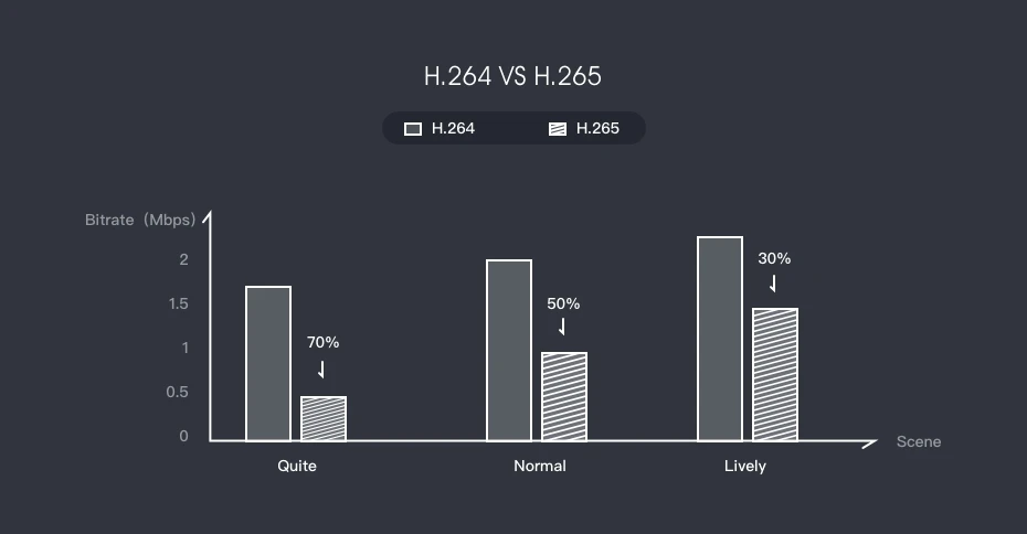 

Autoeye 2.8mm PoE IP Camera 3MP 1080P Email Alert XMEye App Alarm ONVIF P2P Motion Detection RTSP 48V Surveillance CCTV indoor
