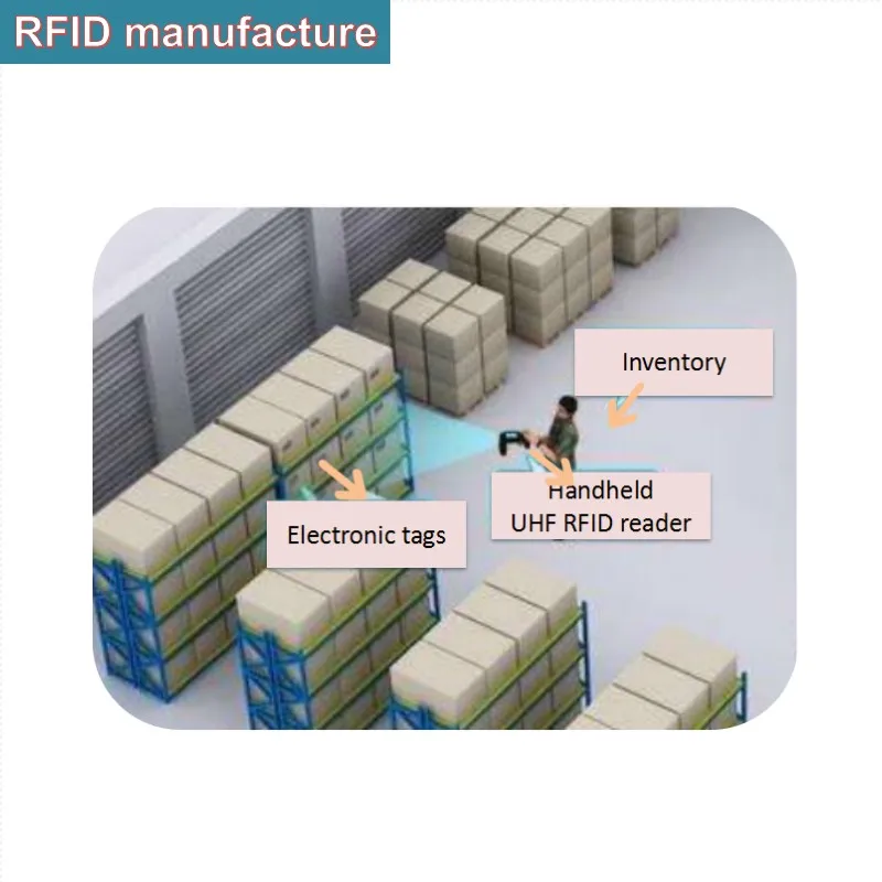 

Alien H3 chip passive read/write UHF double frequency card for passive rfid Handheld reader on personal vehicle management