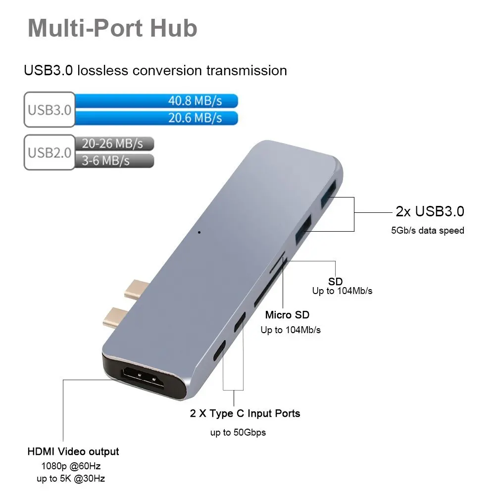 USB C Hub Adapter 7 in 1 Dual Type-C Docking Station Thunderbolt 3 for MacBook Pro with 100W Power Delivery USB-C 4K HDMI | Мобильные