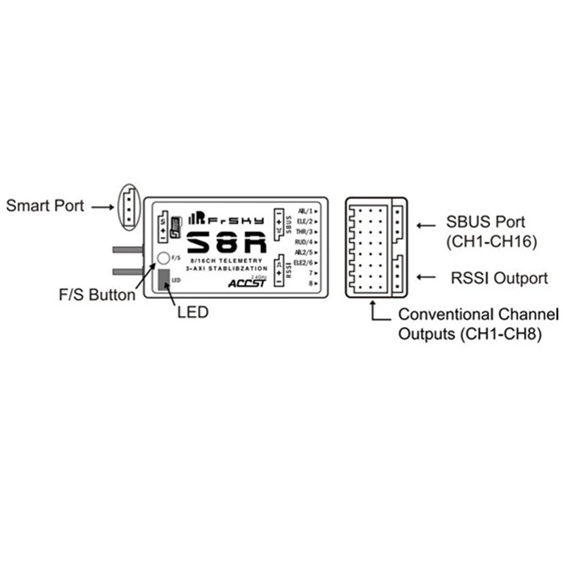Новейший Frsky S8R 16CH 3 осевой стабилизация RSSI PWM выход телеметрический приемник с