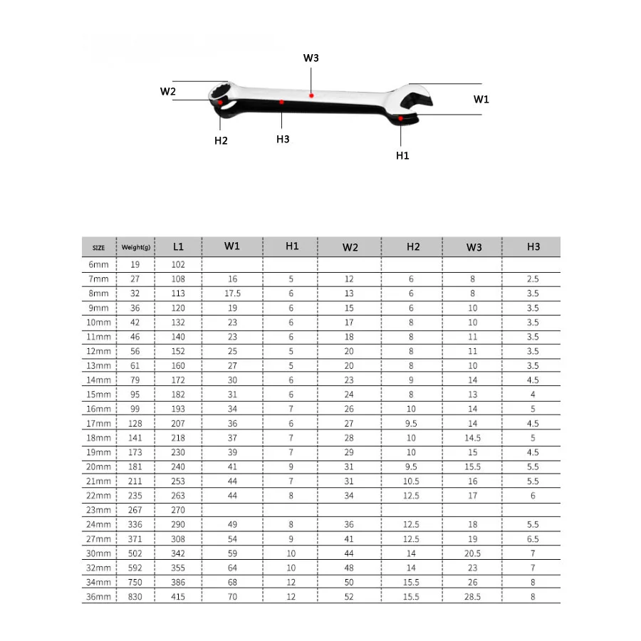 1 шт. Трещоточный комбинированный гаечный ключ Torque Gear Socket Nut Tools Open Box торцевые