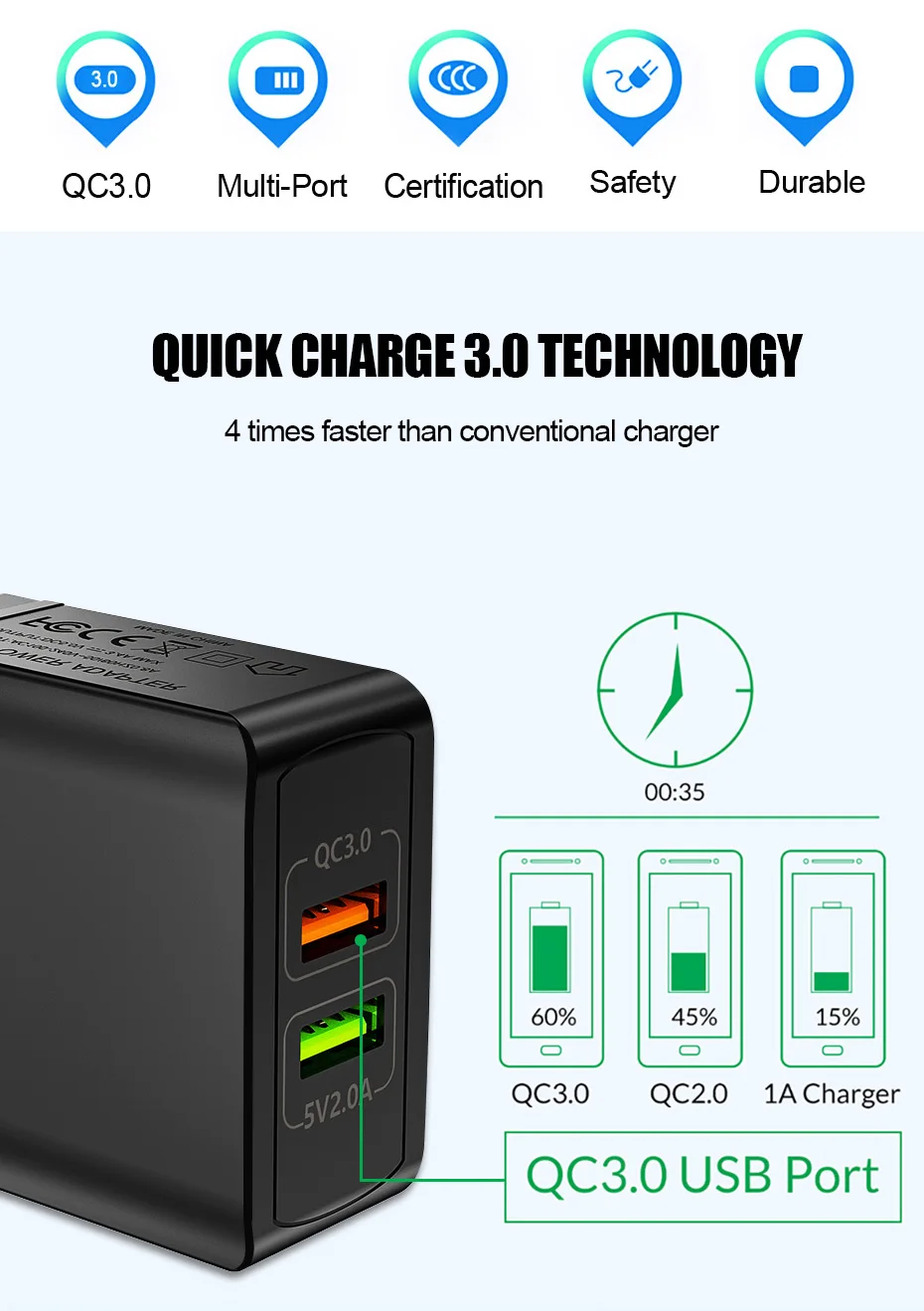 ZNP Quick Charge 3,0 28 Вт QC 3,0 адаптер зарядного устройства с двойным USB ЕС Путешествия стены мобильного телефона Быстрая зарядка для iPhone samsung Xiaomi