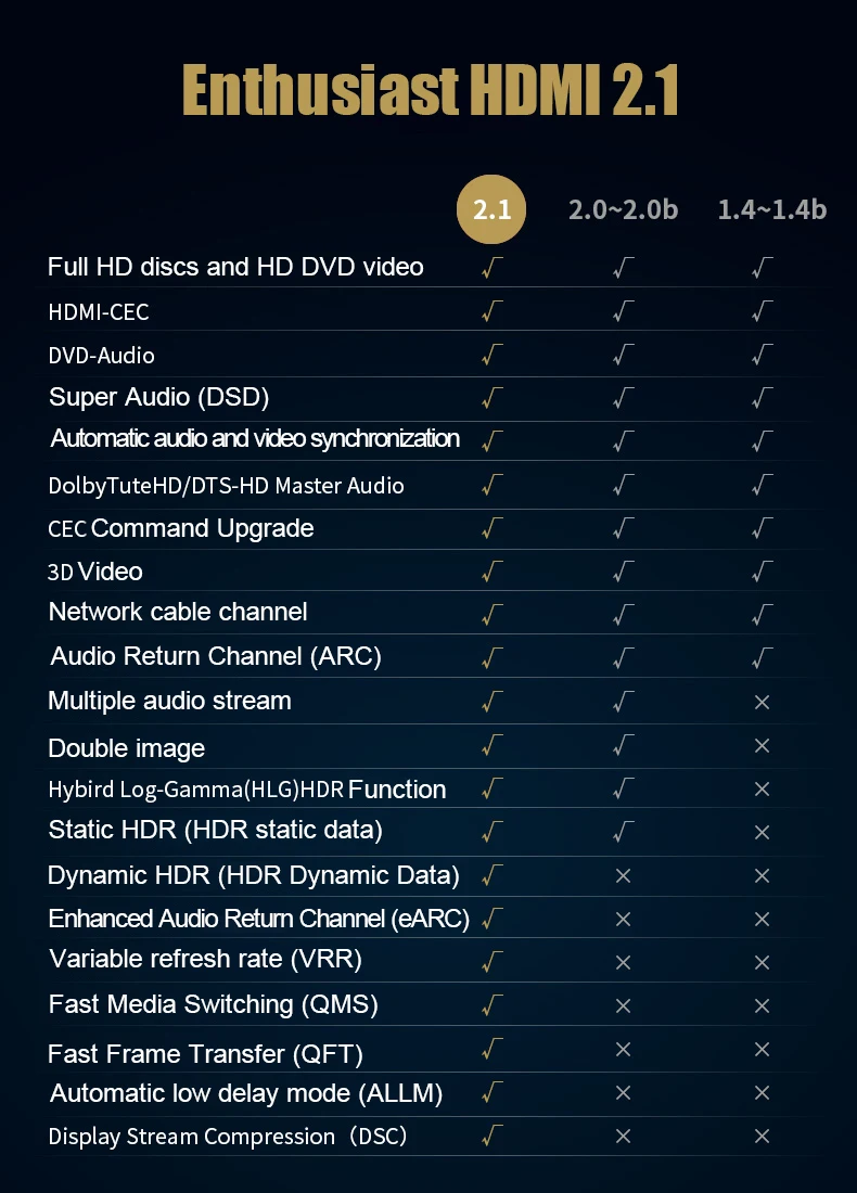 HDMI 2,1 кабели 8 к 60 Гц 4 к 120 Гц MOSHOU 48 Гбит/с Полоса пропускания ARC видео шнур для усилителя ТВ высокой четкости мультимедийный интерфейс