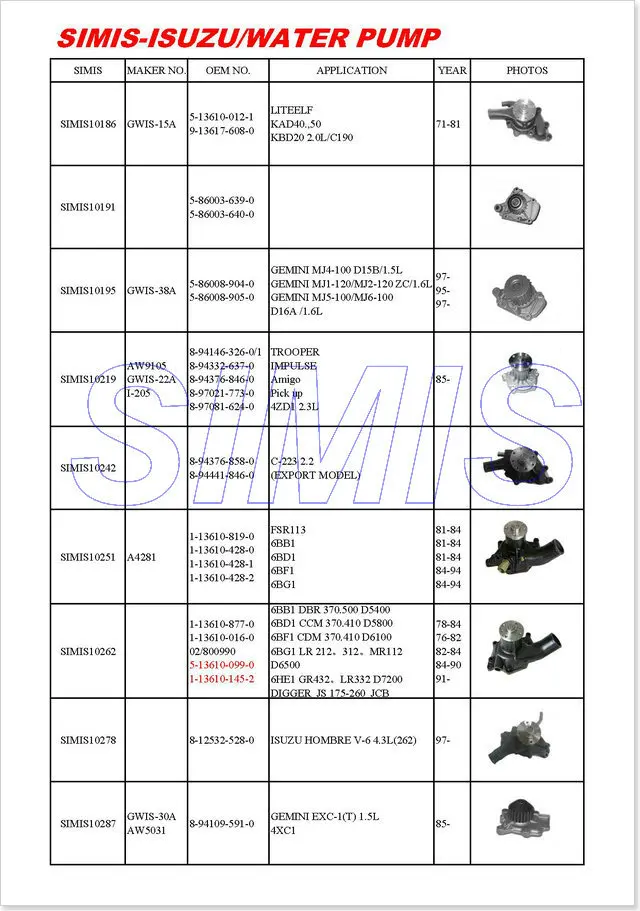 Водяной насос, Iseki TE3210, TL1900, TL2100, TL2300 и TL2500 TU2100 ISUZU 3AF1 OEM 6-5-13610-140-2-0 TU-1900-2100 WPI-6513
