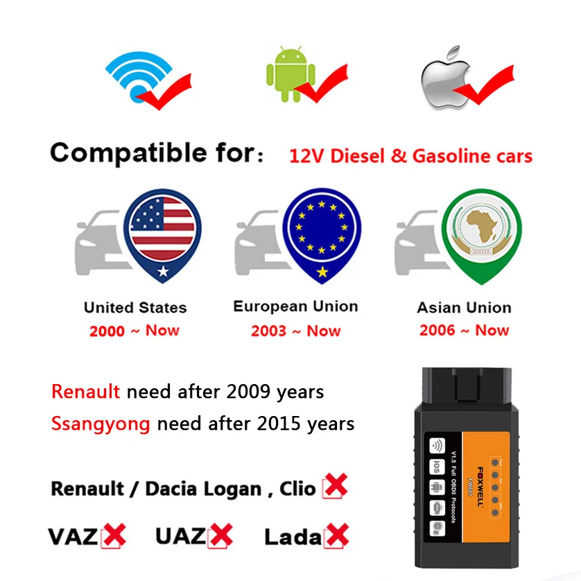 FOXWELL FW601 универсальный OBD2 wifi ELM327 V 1 5 сканер для iPhone IOS автоматический OBDII
