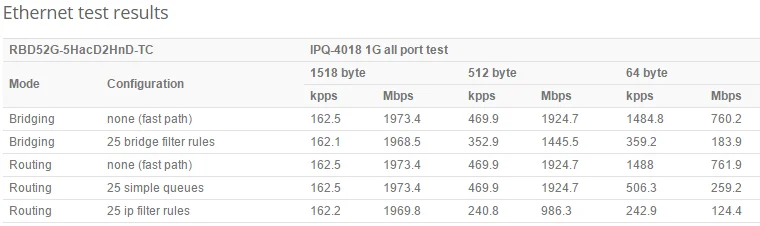 MikroTik hAP ac2 RBD52G-5HacD2HnD-TC точка доступа с двойным током 2,4/5 ГГц, 802.11a/b/g/n/ac, 5 гигабитных Ethernet портов
