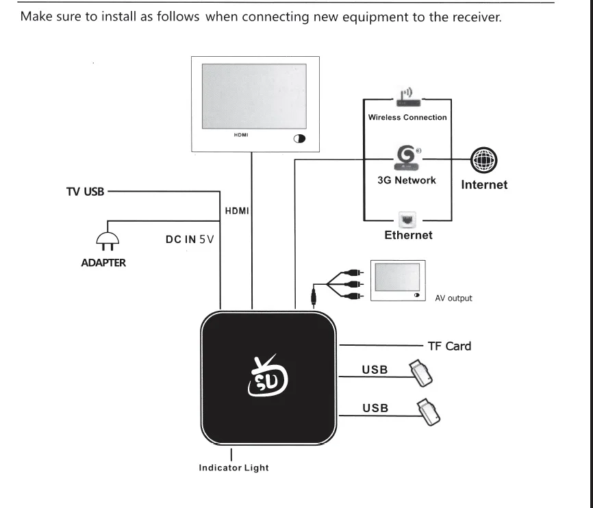 Brasil IP tv BOX с ТВ и VOD и приложением воспроизведения 4 K HD Play видео игра IP ТВ подписка Android 7.1.2 коробка