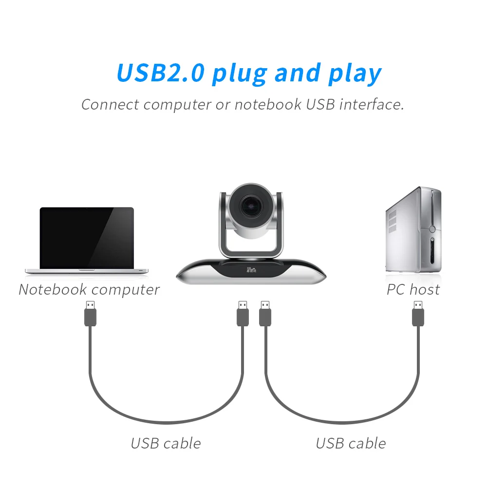 Prime lens USB камера для видеоконференции с beauty funtion YSX A100