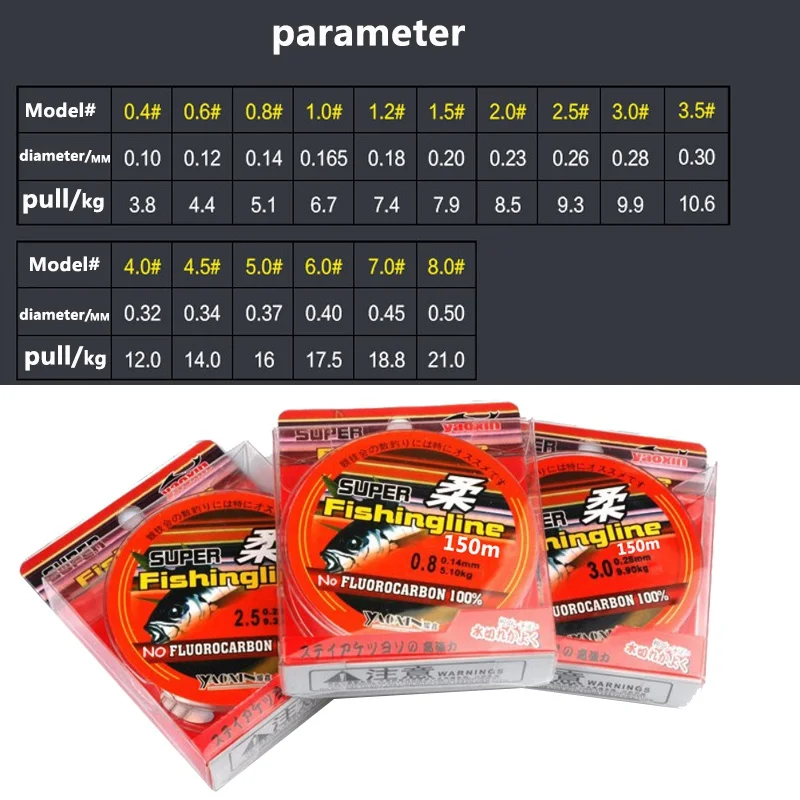 

2019 New 150m 200M Fishing Line Super Strong Japanese Nylon Not Fluorocarbon Fishing Tackle Not linha multifilamento