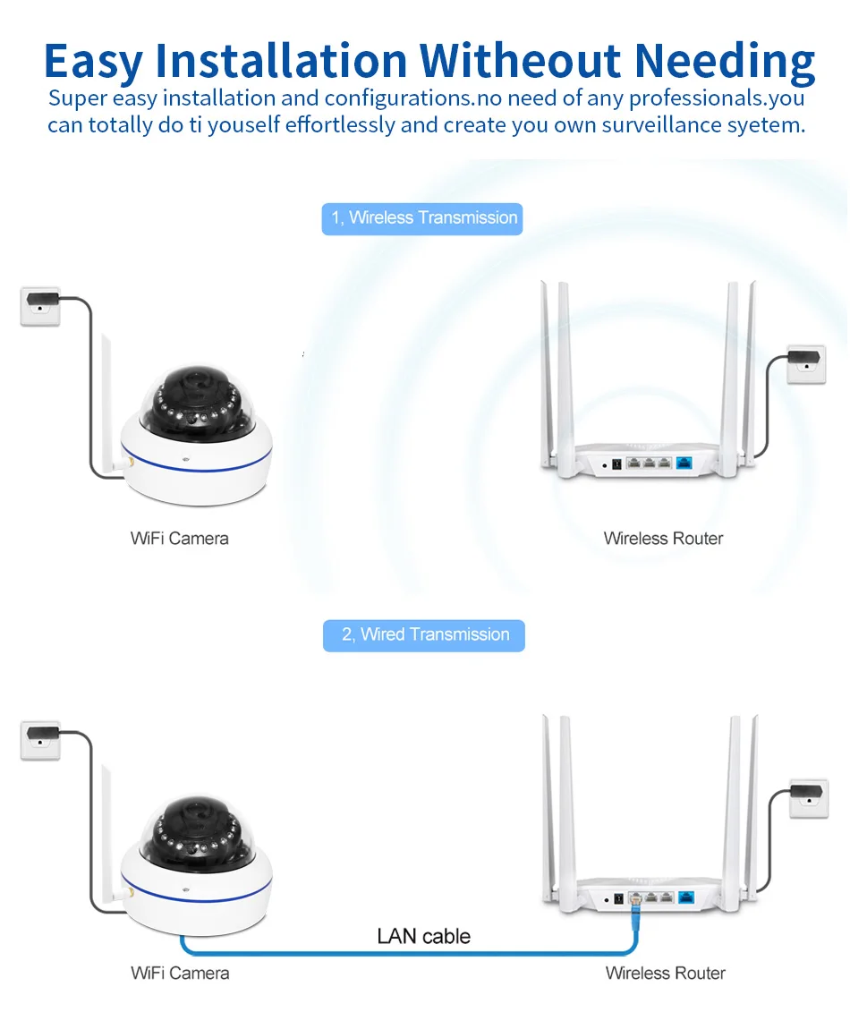 Антивандальная ip-камера Wi-Fi со слотом для sd-карты Макс 128 ГБ ONVIF P2P Обнаружение движения оповещение купольная камера безопасности IP WiFi 1080P