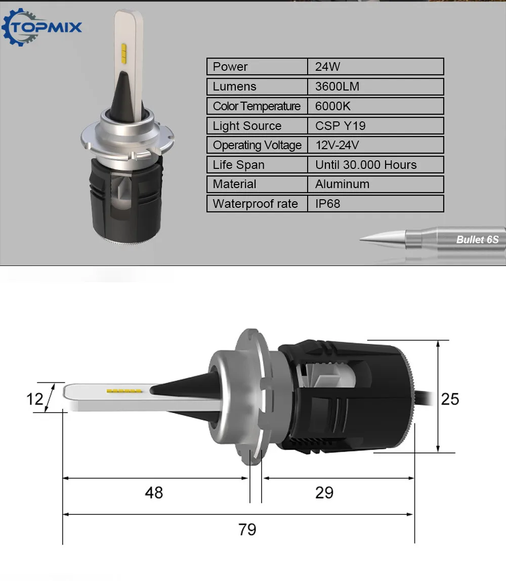 H4 H7 H1 H3 9005 HB3 9006 HB4 9012 HIR2 H8 H9 H11 D2S D4S светодиодный фар автомобильная лампа авто противотуманные фары CSP Чип 48 Вт 7200LM налобный фонарь