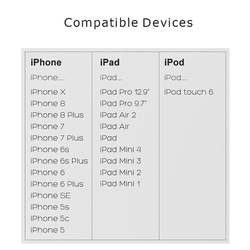 SOKUMAX 0 5 м оригинальный USB кабель для быстрой зарядки iPhone X 8 7 6s 6 Plus 5S iPad зарядное