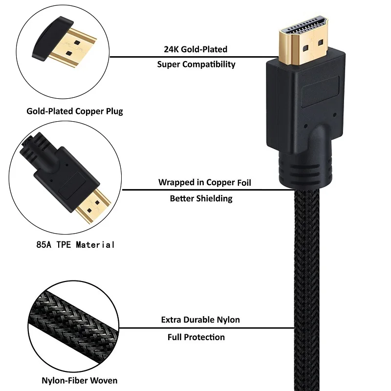 Lungfish Высокоскоростной HDMI кабель поддерживает Ethernet, 4 K, 1080P Ultra HD, HDR видео, пропускная способность 18 Гбит/с Аудио Канал возврата 1 м 2 м 3 м 5 м