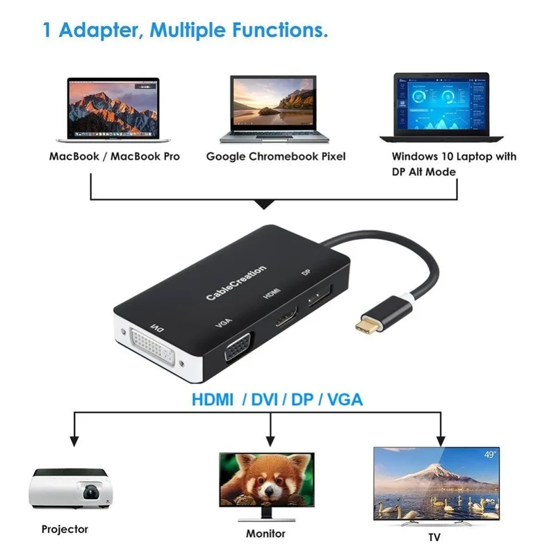 4 in 1 USB-C Type C to HDMI 4K +DP +DVI +VGA Adapter Thunderbolt 3 Compatible Male Female DP MacBook Pro/MacBook/Yoga 920 | Электроника