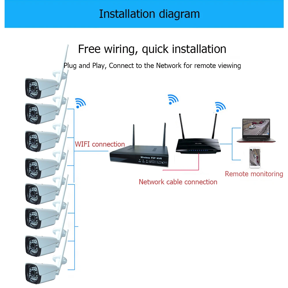 KingCam Plug and Play 8CH HD 1080 P Беспроводной NVR комплект P2P Открытый безопасности ИК ночного