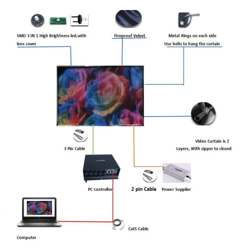 P3 LED Video Curtain High Definition 1mx1.5M Stage Background With PC/DMX controller for Weeding DJs Parties Pubs Shows | Лампы и