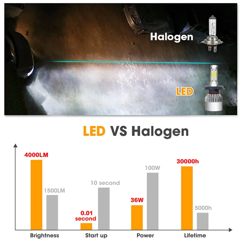 Автомобильная фара kafulee H7 LED H4 H8 H11 H1 H3 H13 HB3 HB4 9005 9006 9007 S2 COB CSP 12V 24V 6000K 72W 2PSC