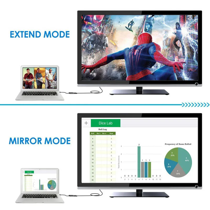 Mini DisplayPort HDMI Кабель адаптер DP Thunderbolt видео конвертер HD tv для MacBook Mac Для iMac ТВ