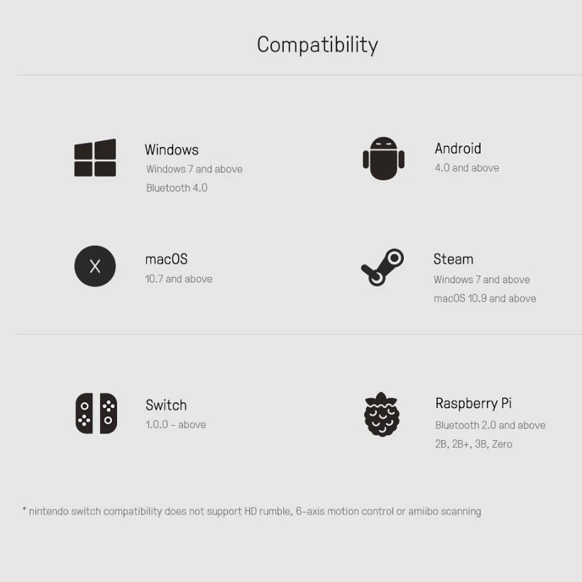 8Bitdo DIY Super Modkit parts SNES/SF C Controller SNES SF to Bluetooth геймпад для контроллера Sega Mega
